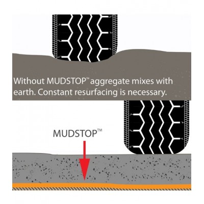 Geotextile Woven Syntex GW 165