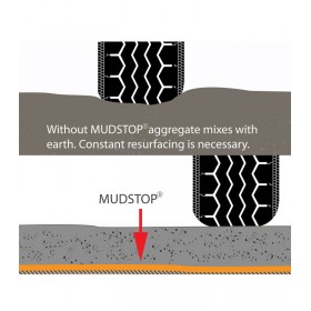Mudstop 3.81m x 50m Black